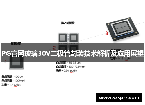 PG官网玻璃30V二极管封装技术解析及应用展望