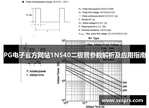 PG电子官方网站1N540二极管参数解析及应用指南